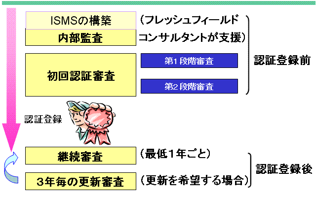 スケジュール