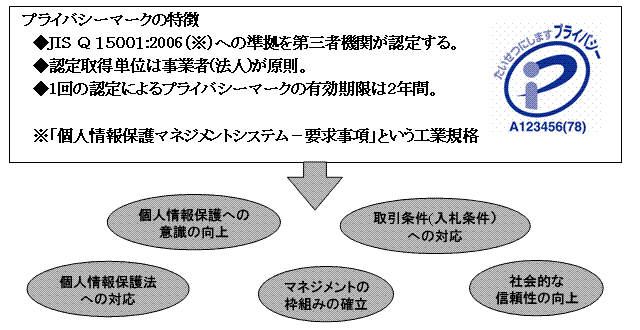 スケジュール